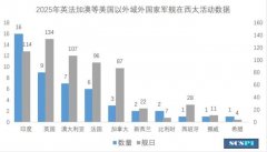 英法加澳频繁介入西太平洋局势，“刷存在感”背后安全格局生变？